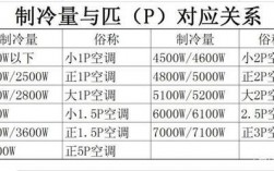 空调要买多少匹的（空调要买多少匹的好）