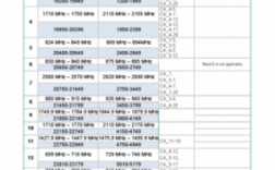 cdma频段是多少（cdma频点和频率对战表）