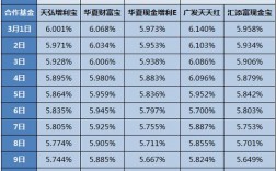 余额宝年收益率多少（余额宝年收益率多少换算）