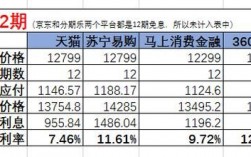 分期苹果利息多少（分期买苹果利息怎么算）