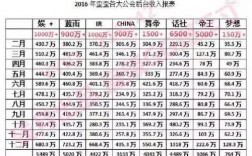 关于2015年yy市值多少亿的信息