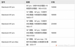 macbookpro多少显存（macbook air显存多少）