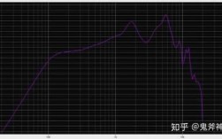 潜39值多少（潜39和49）