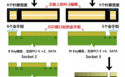 pcie比nvme快多少（pcie还是nvme）