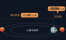 去火星得带多少燃料（去火星要带的东西）