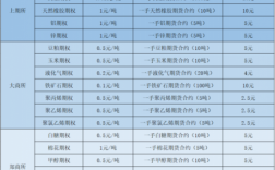 期权股价值多少钱（期权一股值多少钱）