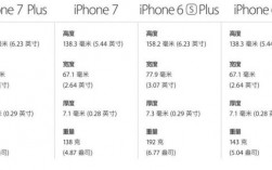 美国iphone7多少钱（美国苹果7多少钱）