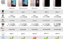 7的国行港版区别是什么（iphone7国行和港版区别）