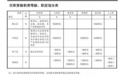 华为员工能分多少图片（华为员工分类分别）