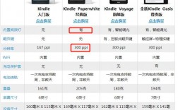 kindle国行保修要求（kindle官方保修几年?）