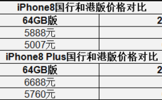 港版和国行那个贵（港版比国行好吗）