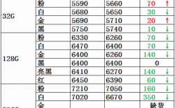 iphone7价格国行（苹果7国行多少钱）