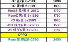 oppo手机赚多少（oppo一部手机的利润）