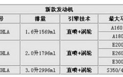 6.4gt/s=多少（68t相当于多大排量）