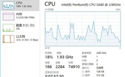 cpu使用率多少正常（cpu利用率高怎么回事）