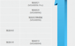 骁龙821是多少纳米（骁龙821多少纳米工艺）