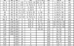 1.25英寸是多少毫米（125英寸是多少厘米长）