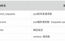 gaeproxy每天多少流量的简单介绍