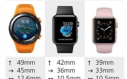 港版iwatch2和国行（港版apple watch和国行有什么区别）