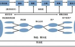 供应链需要多少员工（供应链上班）