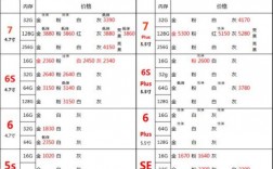 6s国行和港行的价格表（6s国行和港行的价格表对比）