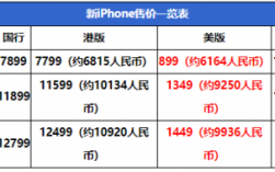 32gbusb多少钱（32gb什么概念）