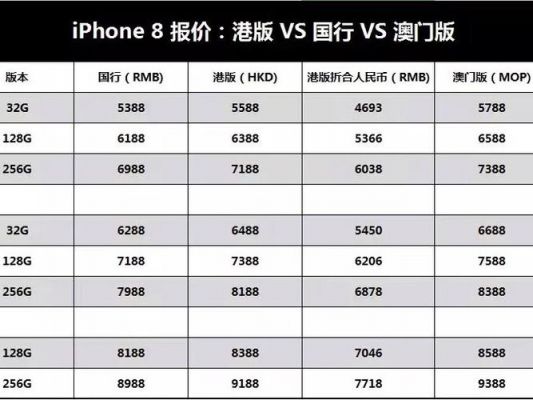 苹果8价格国行（苹果8国行是什么型号）-图1