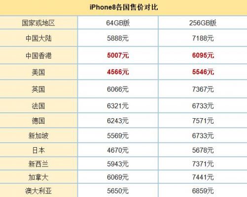 苹果8价格国行（苹果8国行是什么型号）-图2