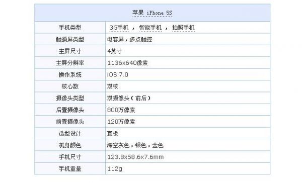 苹果5s国行报价（苹果5s市场价多少钱）-图1