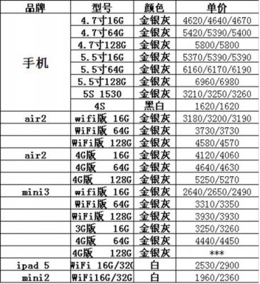 苹果5s国行报价（苹果5s市场价多少钱）-图2