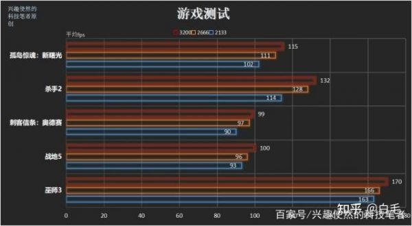 大型游戏多少内存（大型游戏多少内存够玩）-图2