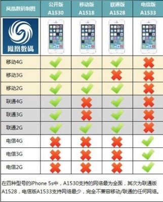 国行lte变4g（国行lte怎么变成4g）-图2