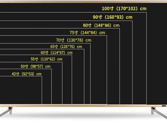 65寸相当于多少厘米（65寸相当于多少厘米）-图1
