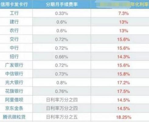 微粒贷利息最低是多少（微粒贷利息高吗?最高贷多少）-图3