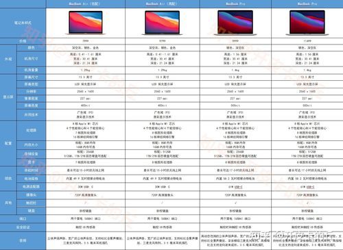 macbook港行国行区别（mac国行和港行的区别）-图2