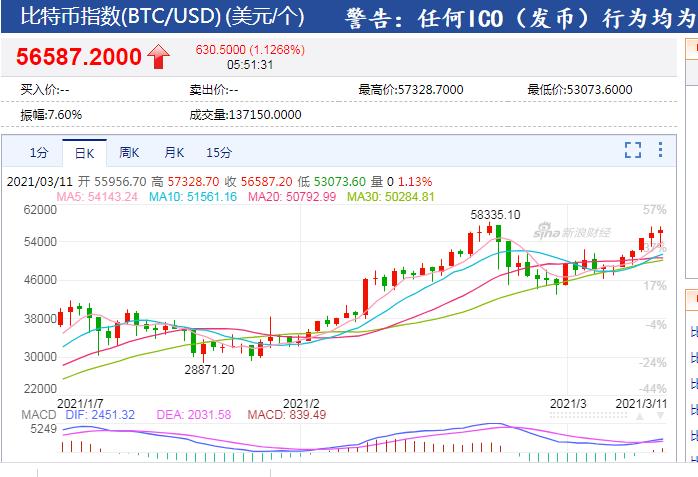 当下比特币市值多少亿（比特币市值现在）-图2