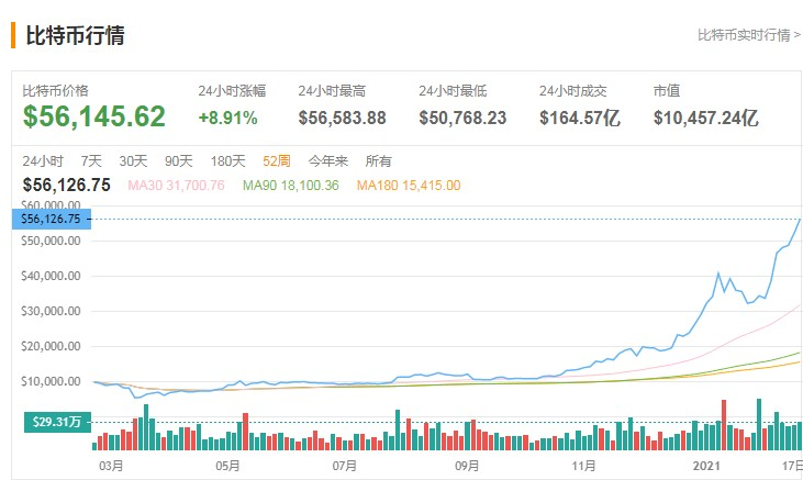 当下比特币市值多少亿（比特币市值现在）-图1