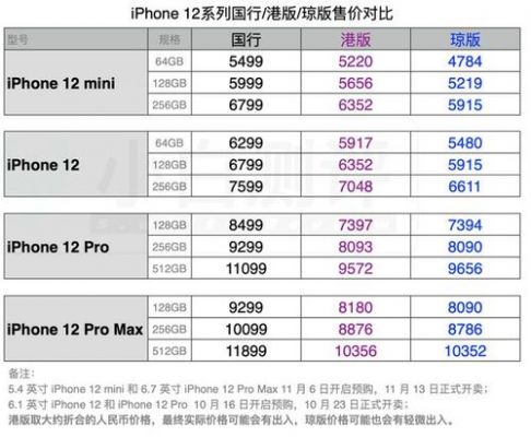 美版刷国行基带（美版iphone刷国行）-图2