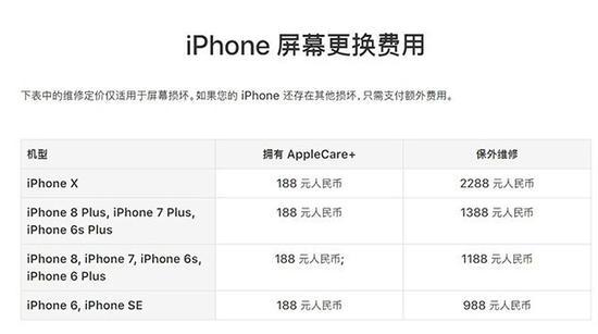 苹果x国行现在价格（苹果x国行什么型号）-图3