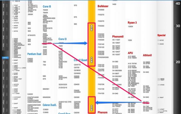 4430主频多少（4430 cpu）-图3