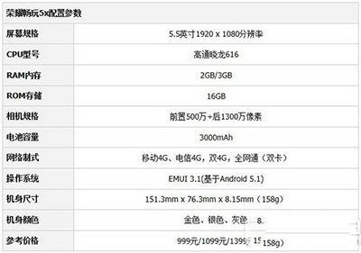 包含荣耀5x跑分多少的词条-图2