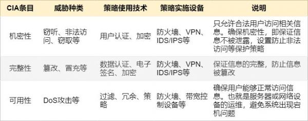 硬件防火墙多少钱（硬件防火墙价格高低主要区别）-图2