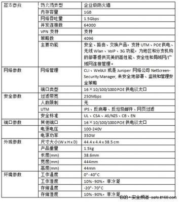 硬件防火墙多少钱（硬件防火墙价格高低主要区别）-图1