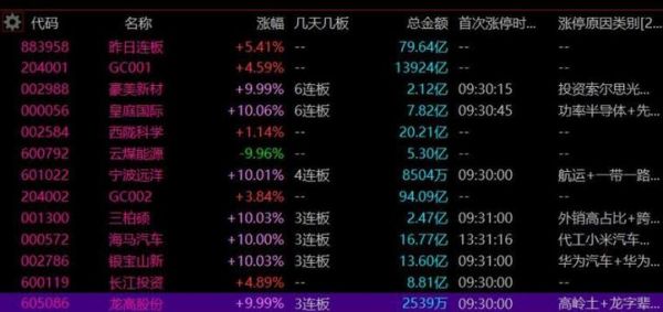 10.06跌停价多少（69元跌停）-图3