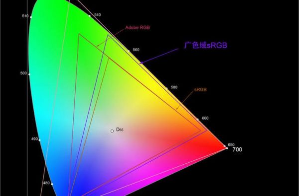 广色屏是多少（广色域tn屏）-图1