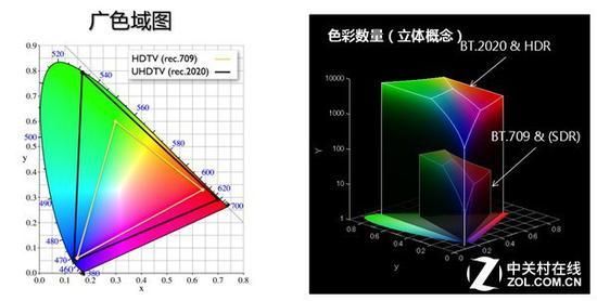 广色屏是多少（广色域tn屏）-图2