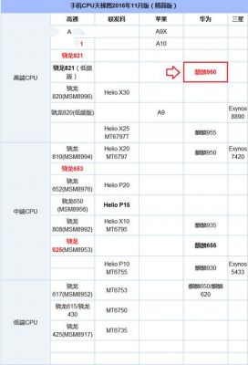 骁龙821是多少纳米（骁龙821多少纳米工艺）-图3