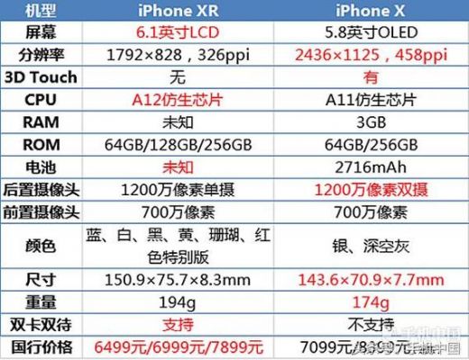 iphone7多少价格（iphone7现在多少钱一台）-图3