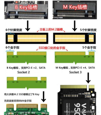 pcie比nvme快多少（pcie还是nvme）-图1