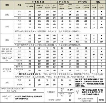 还空调负多少钱（空调费的收费标准）-图2